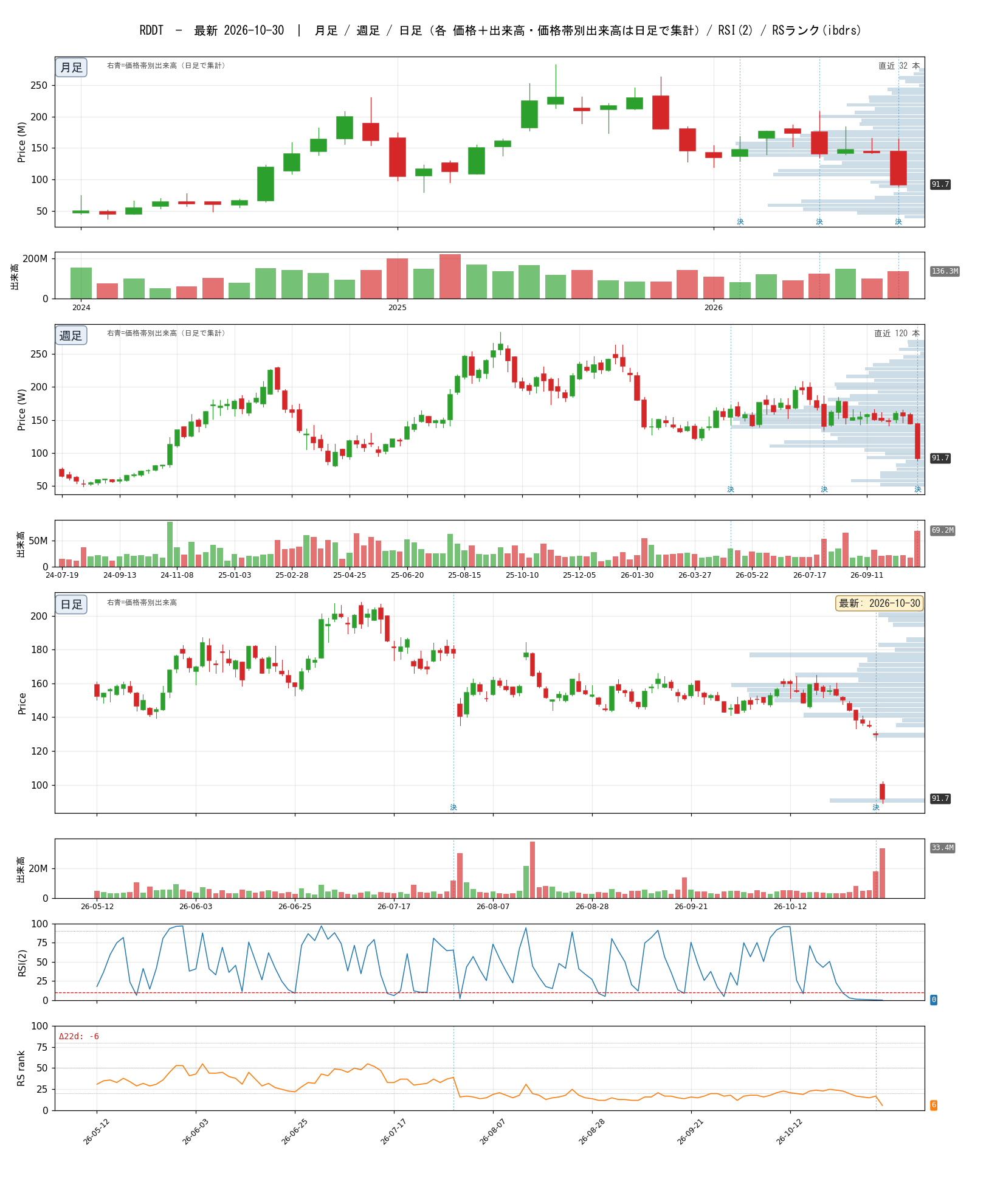 RDDT chart_article.png