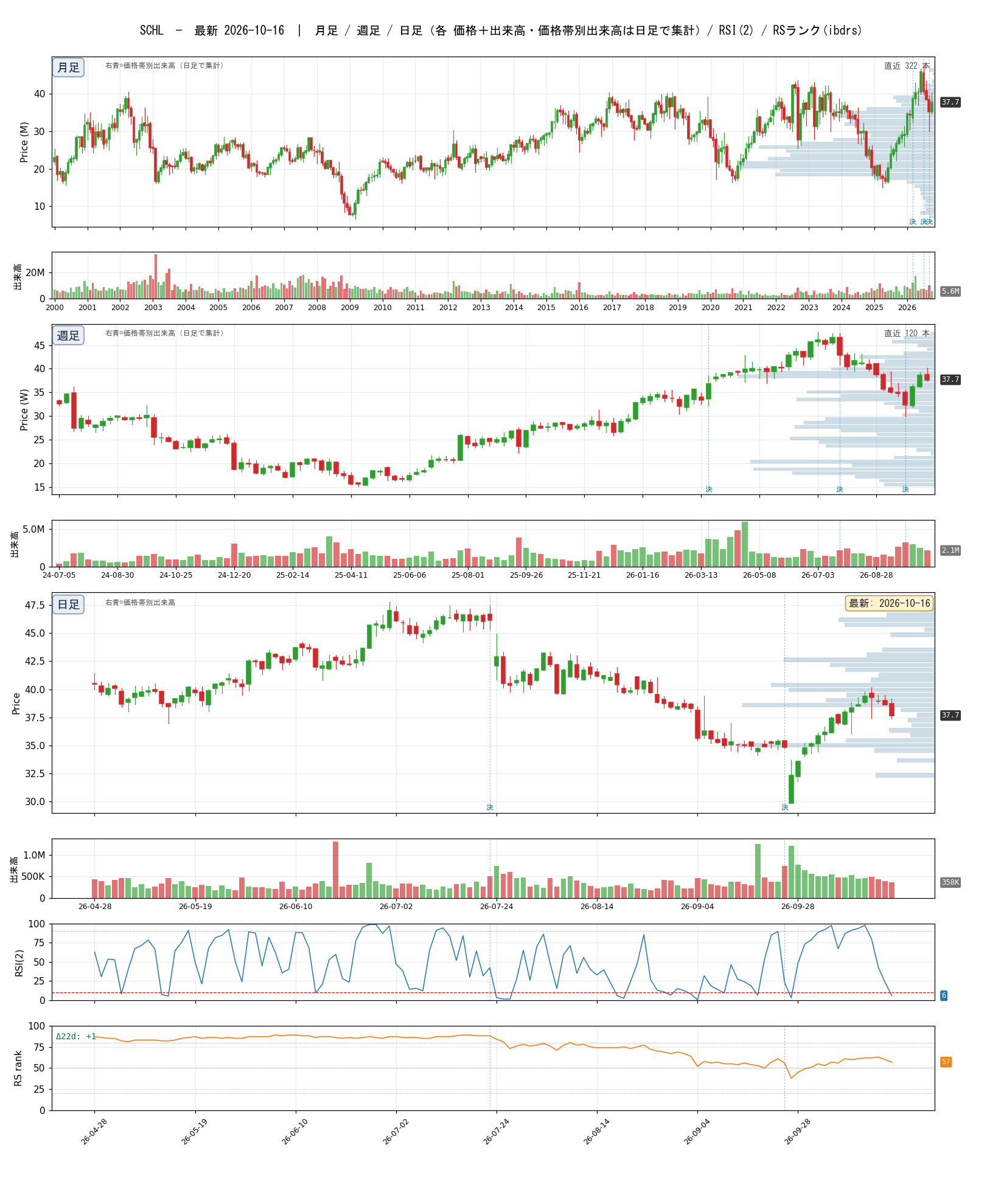 SCHL chart_article.png