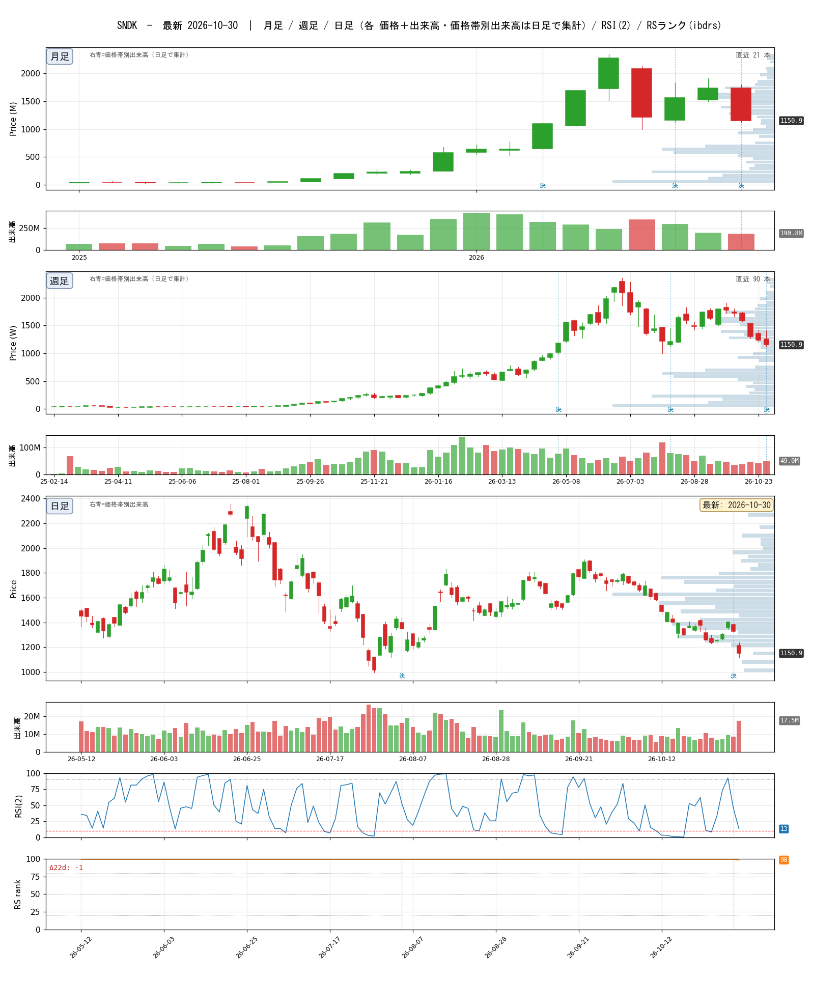 SNDK chart_article.png