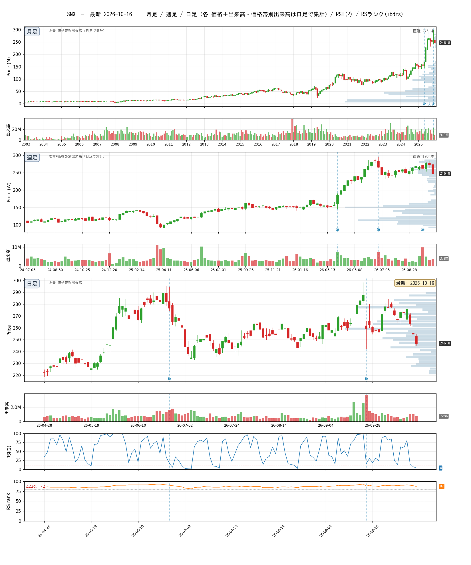 SNX chart_article.png