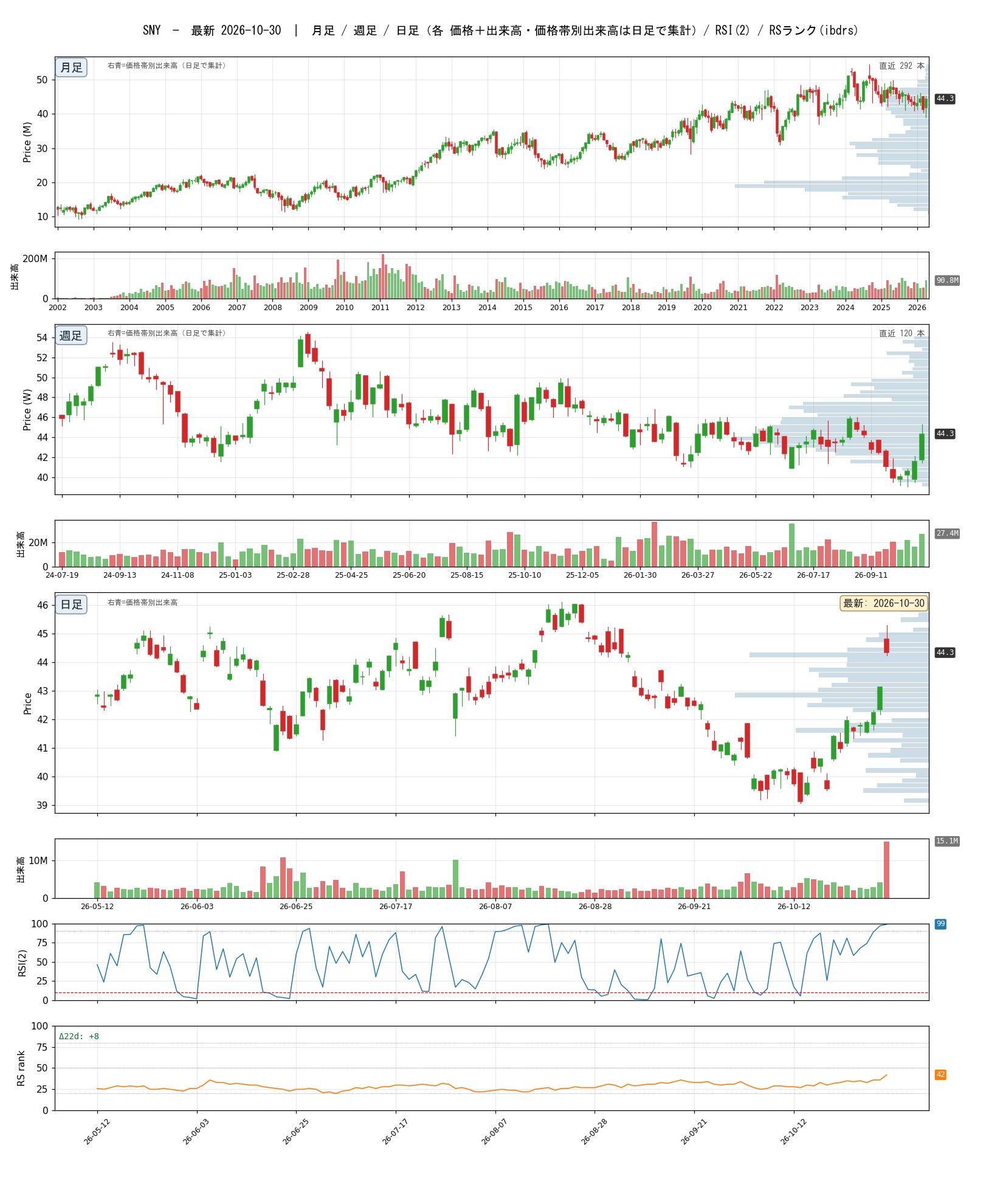 SNY chart_article.png