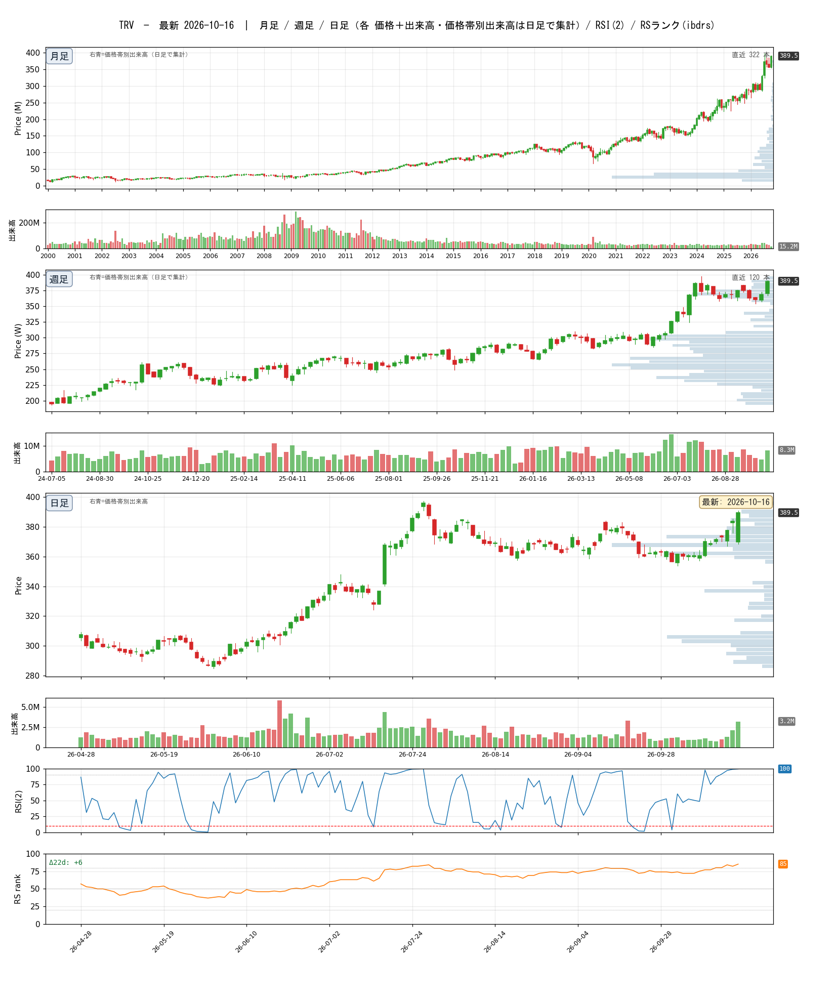 TRV chart_article.png