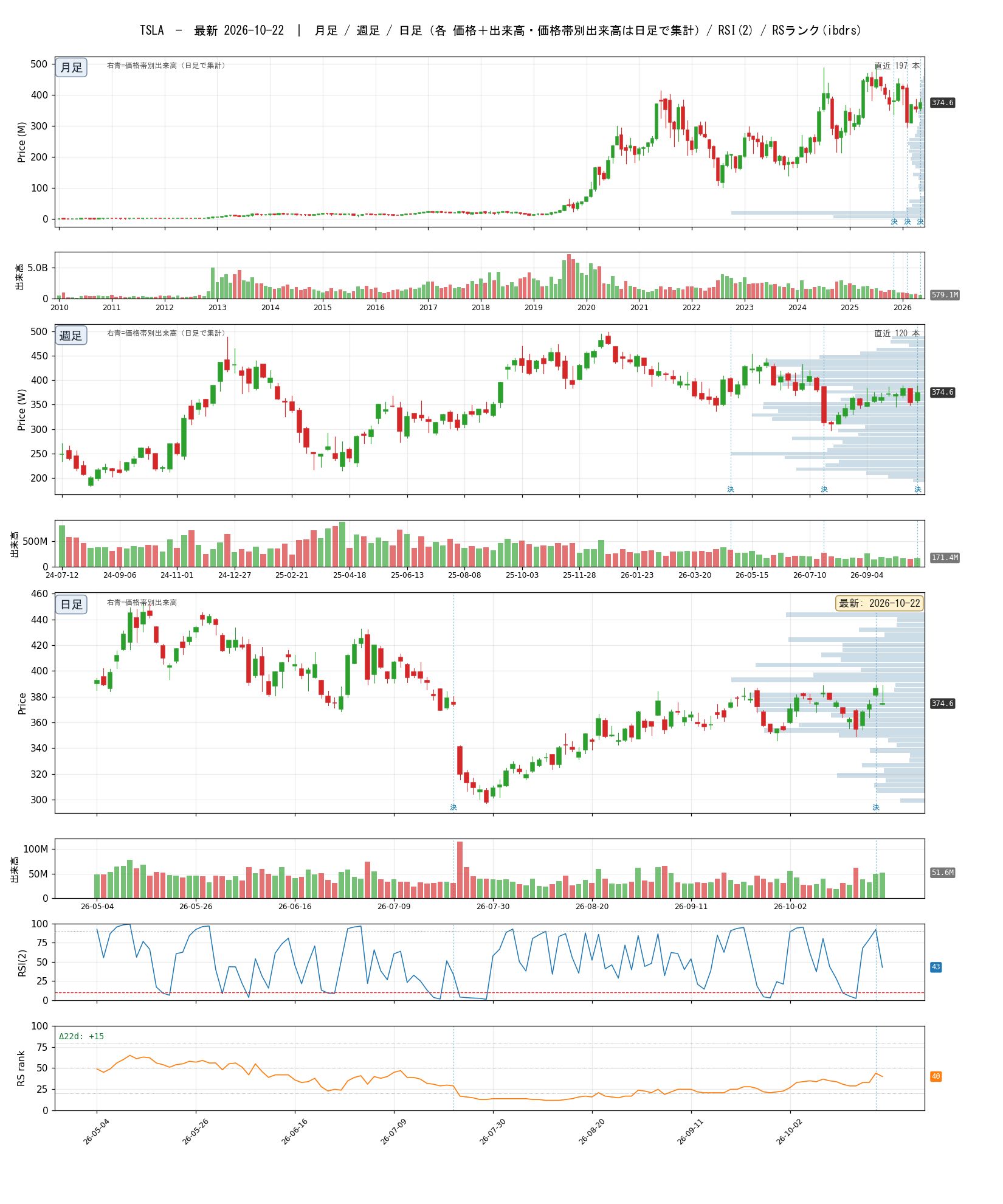 TSLA chart_article.png