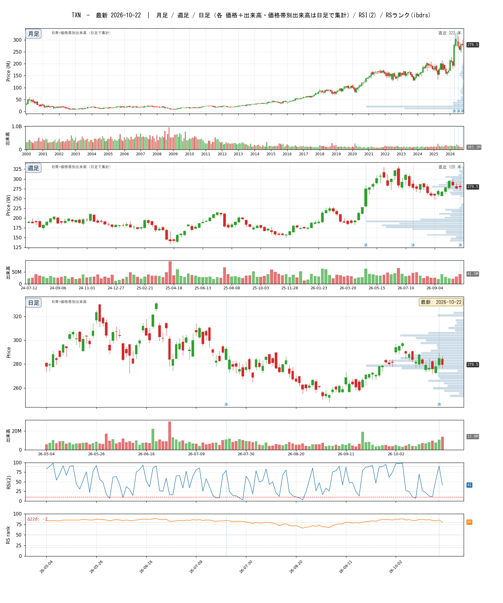TXN chart_article.png