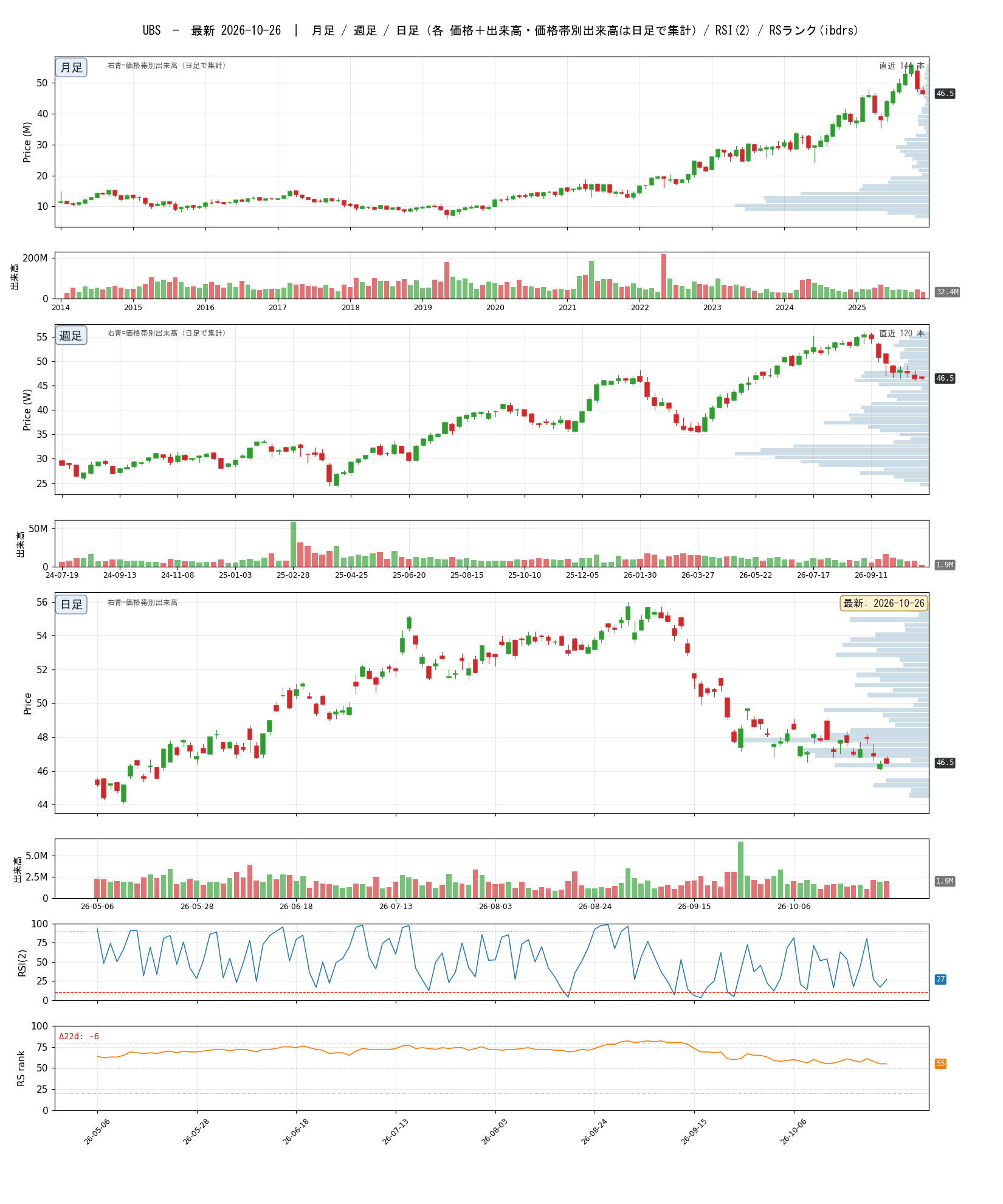 UBS chart_article.png