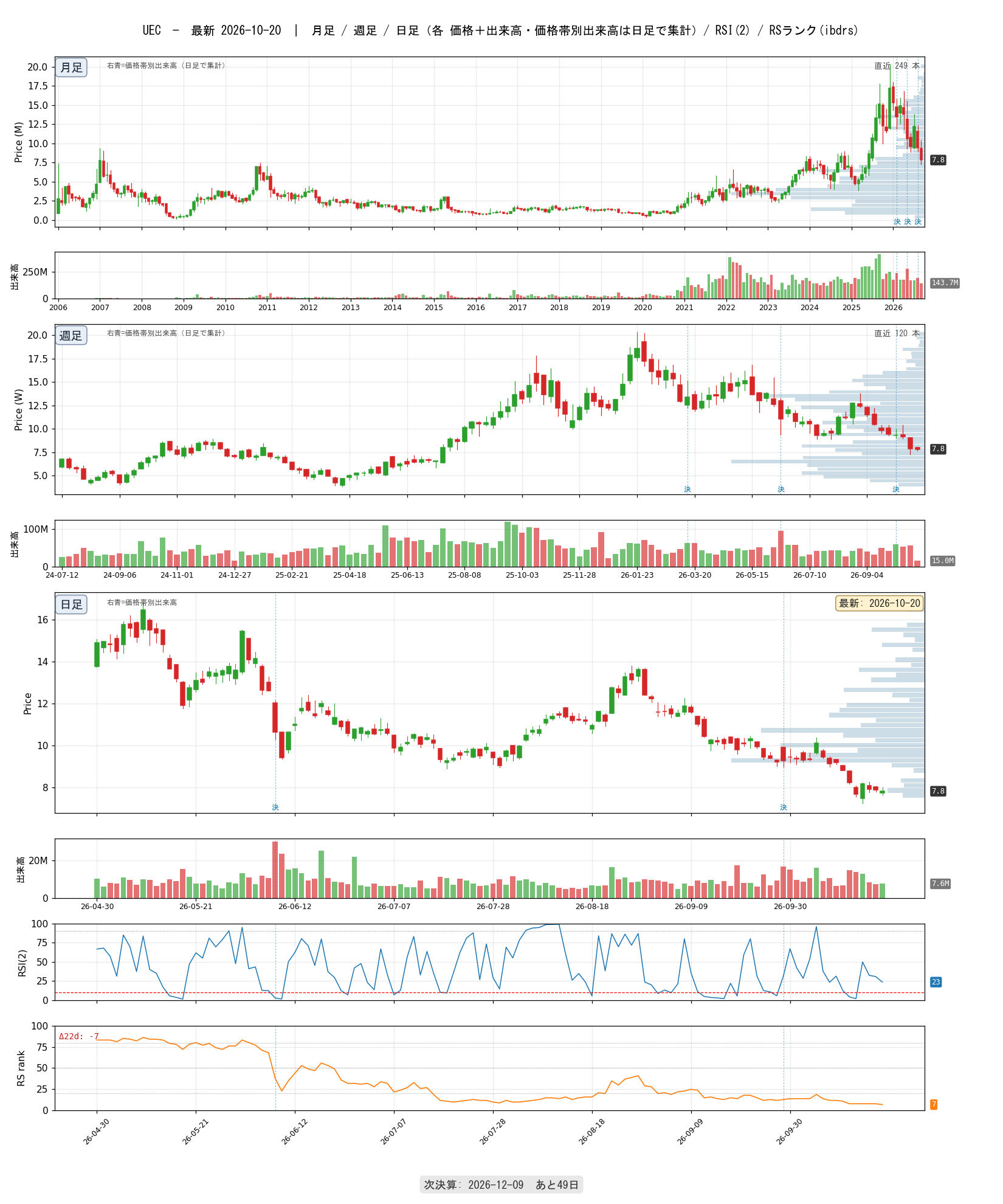 UEC chart_article.png