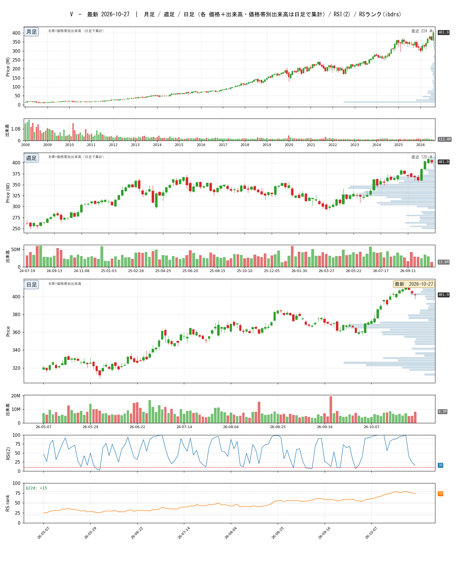 V chart_article.png
