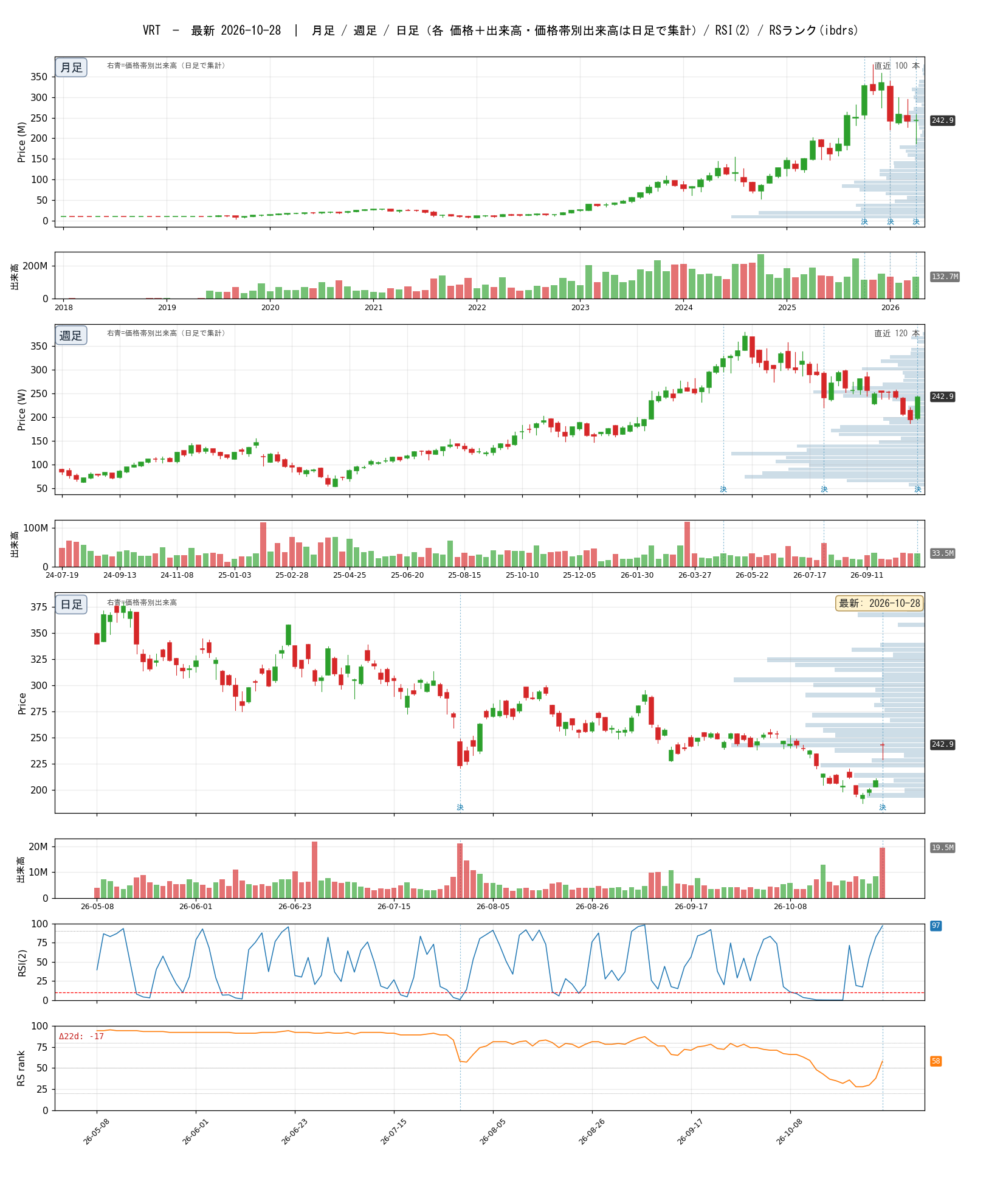 VRT chart_article.png