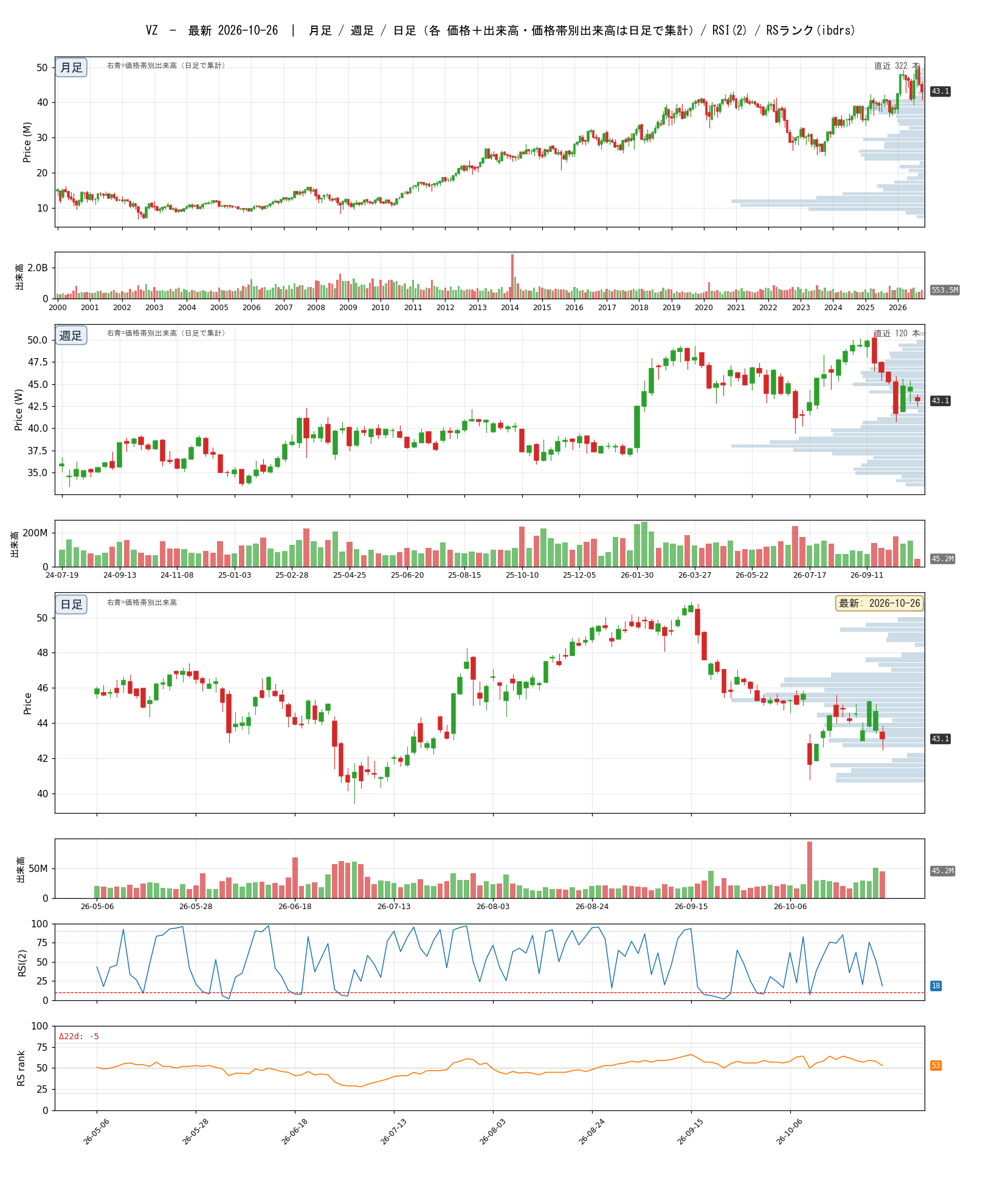 VZ chart_article.png