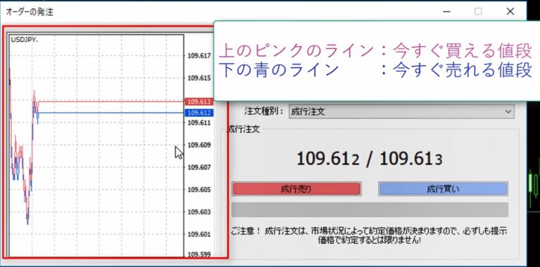 ティックチャート