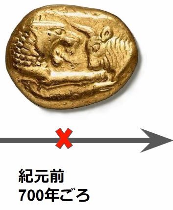 世界初の金貨（コイン）