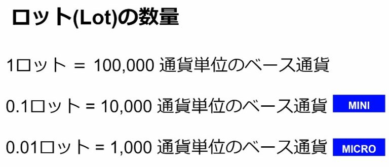 FXのロット(Lot)とは 戦略的な投資家