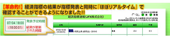ロイター経済指標速報JFX