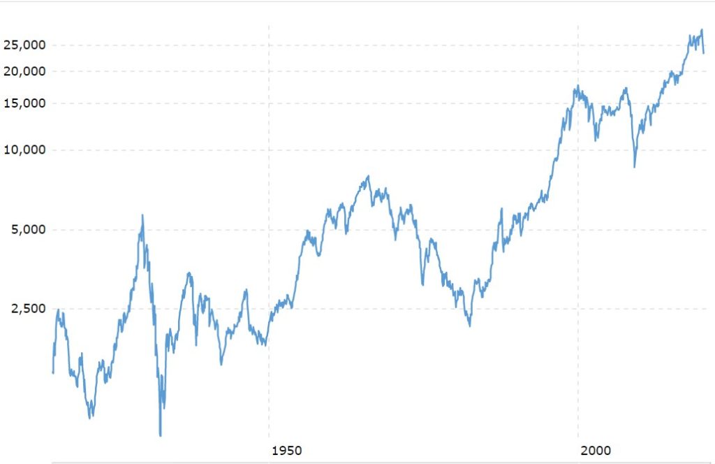 コロナショックは米国株100年チャートで売りシグナル？【長期投資向け】1