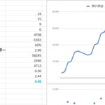 大口約定密集エリア プライスアクションEA リアルマネーのテスト