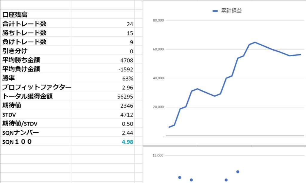 大口約定密集エリア　プライスアクションEA　リアルマネーのテスト