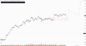 FX予想　カナダ円（CADJPY) エリオット波動３－５狙い　2021年6月4日