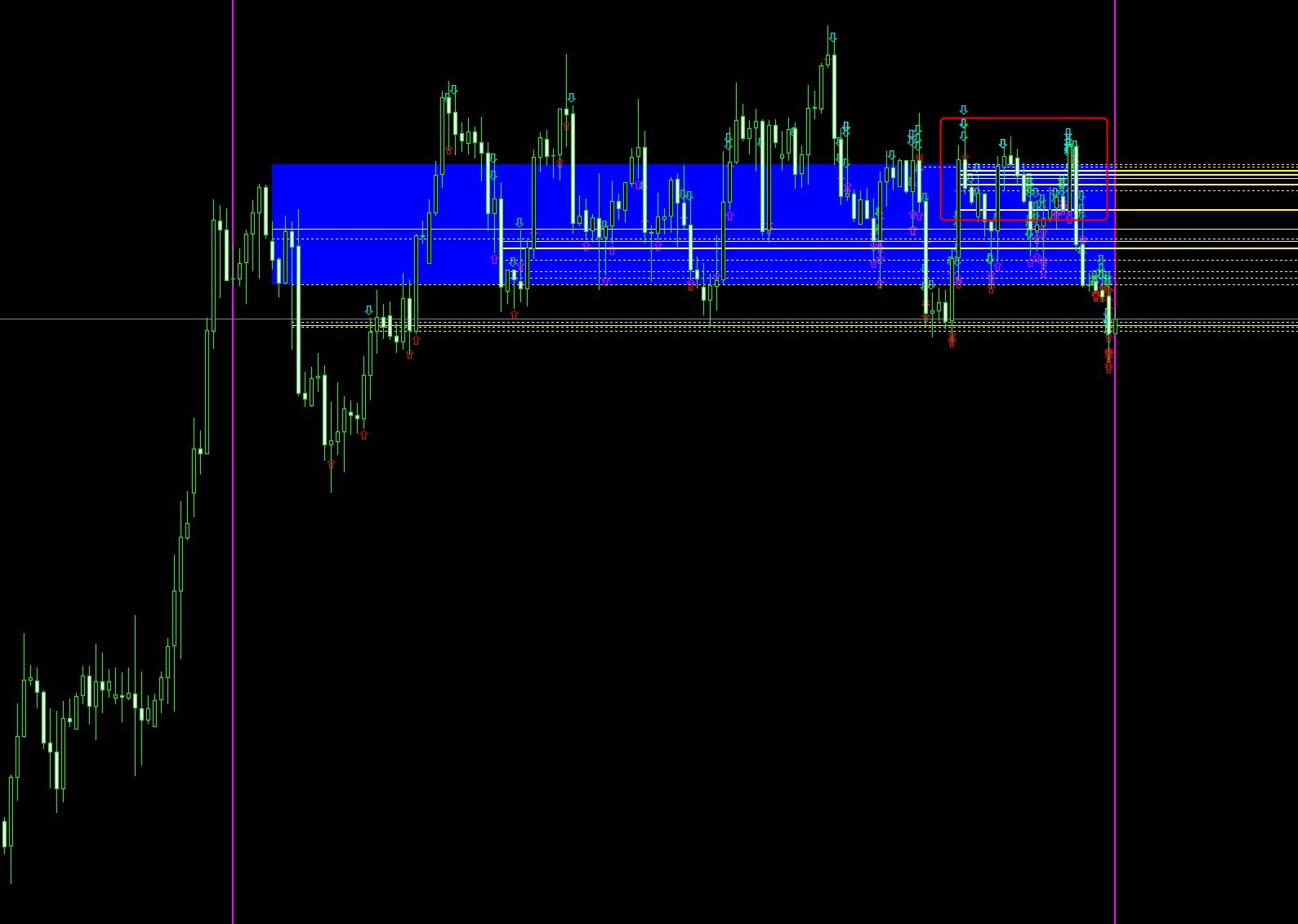 GBPUSD　予想　大口約定
