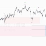 XAUUSD(ゴールド) の予想 2021年6月13日 上昇が修正波的なのでもうひと下げを予想に変更