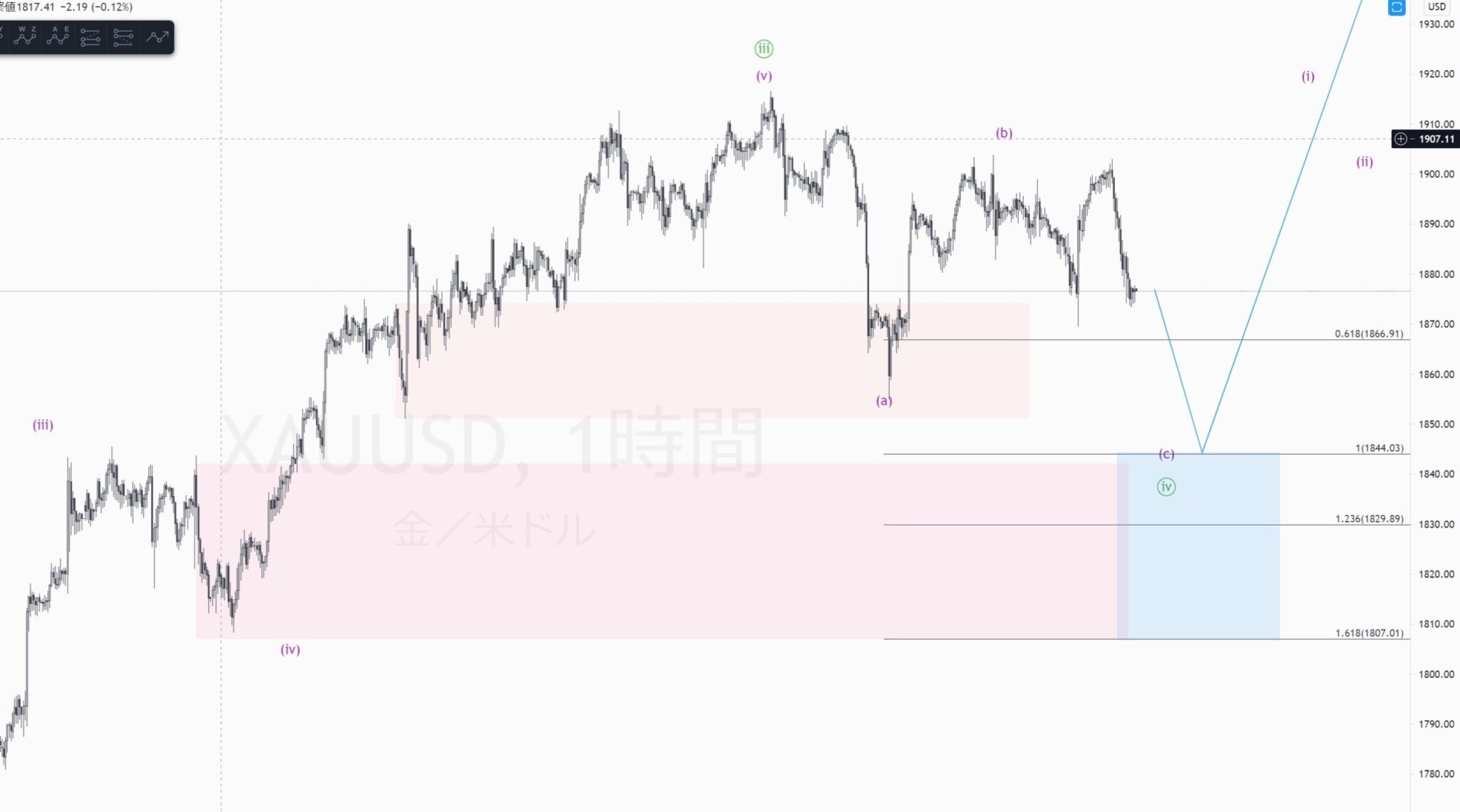 XAUUSD(ゴールド) の予想　2021年6月13日　上昇が修正波的なのでもうひと下げを予想に変更