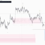 ユーロ円(EURJPY)の予想 2021年6月14日 エリオット波動のABCパターンで上昇すると予想