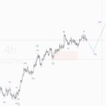 CHFJPY(スイス円)の予想 2021年6月14日 エリオット波動理論を使ったFX予想