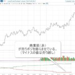米ドルインデックスのCOT分析
