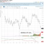NZドルのCOT分析 商業筋は売り越し
