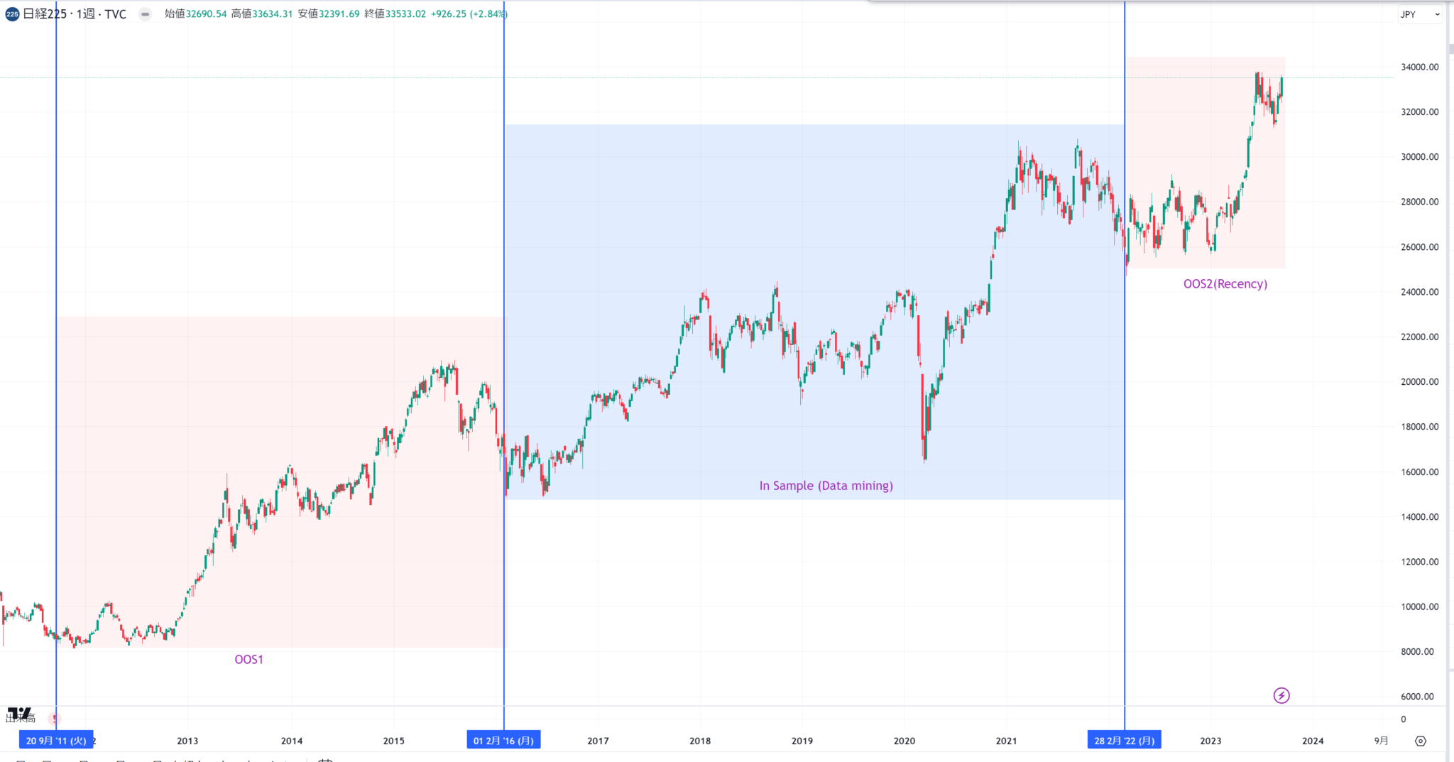 日経225CFD