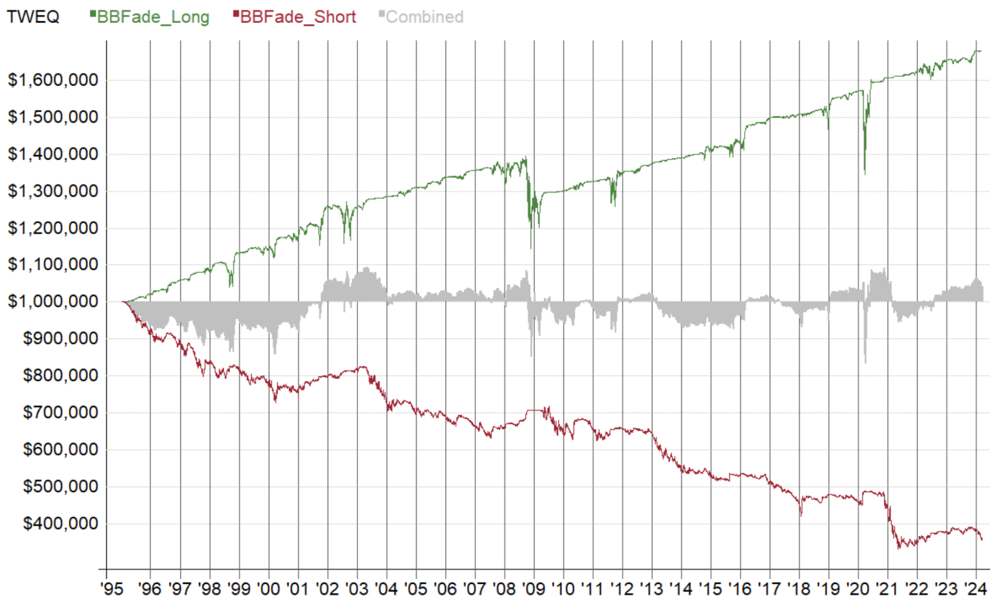 株　ボリバン逆張り　資産曲線