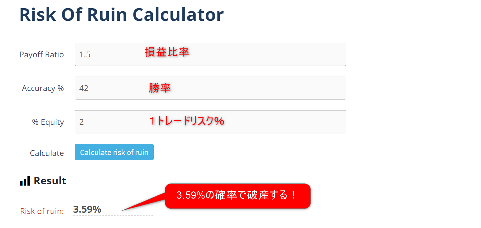 破算確率の計算