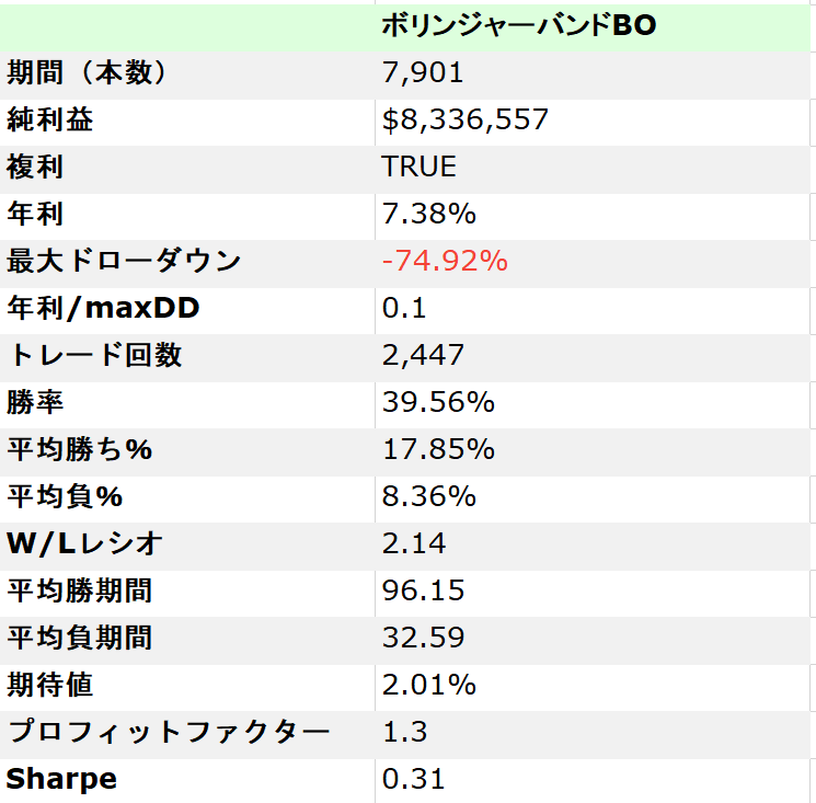 S&P500　個別株ボリンジャーバンドシステムのスタッツ