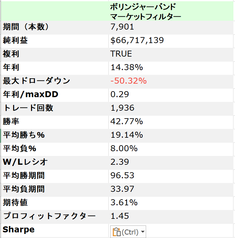 ボリンジャーバンド手法＋マーケットフィルターのスタッツ