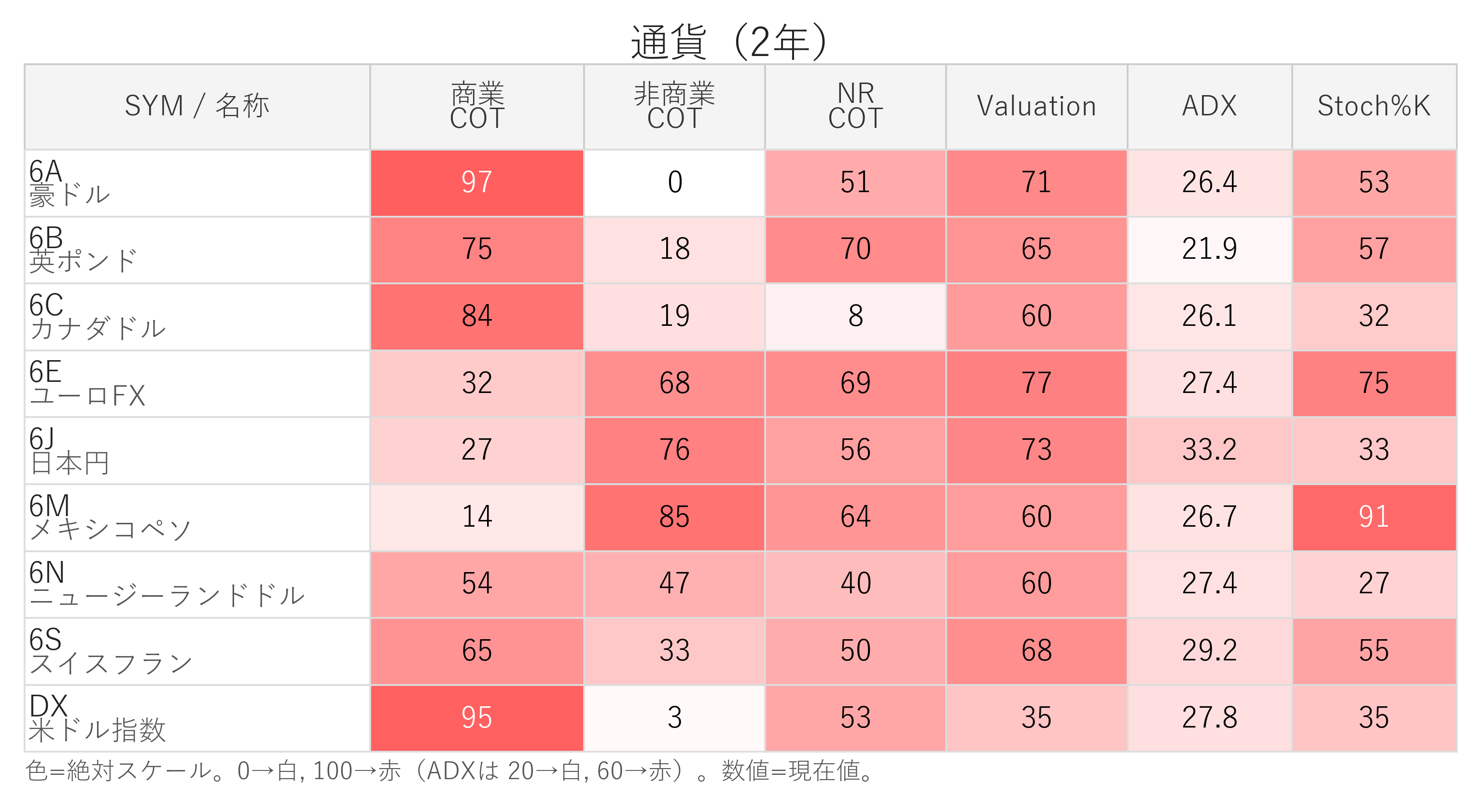 通貨