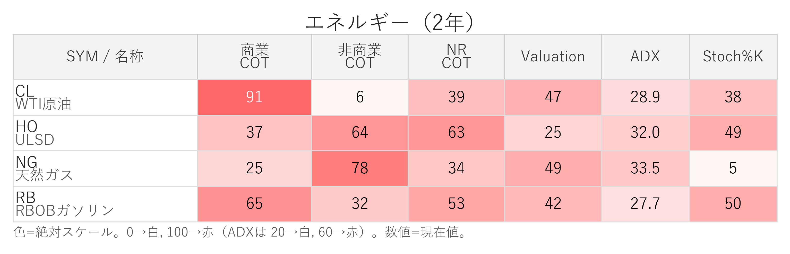エネルギー