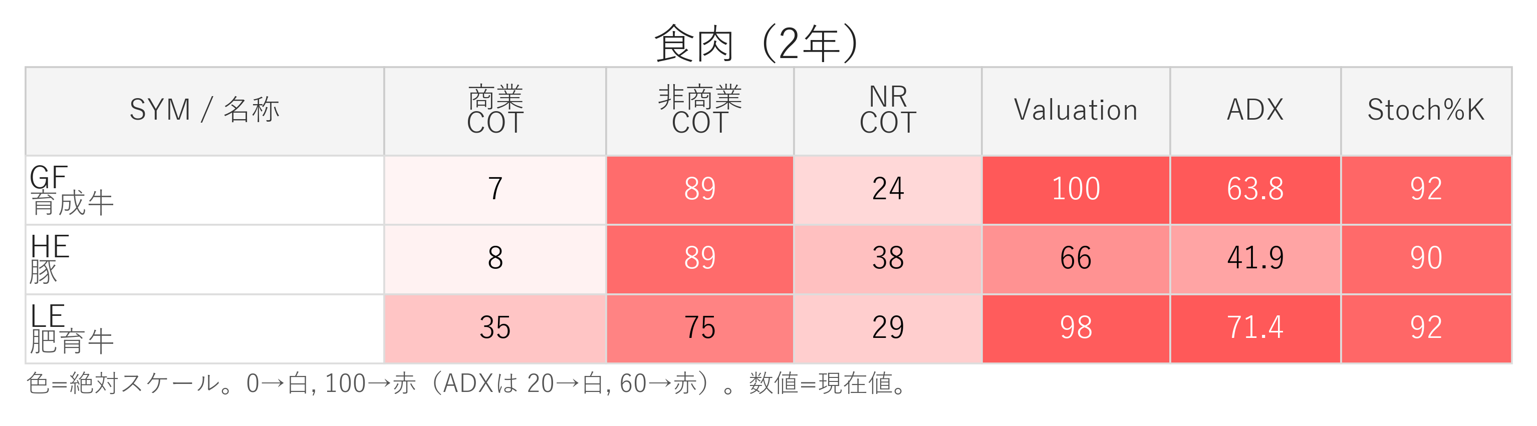 食肉