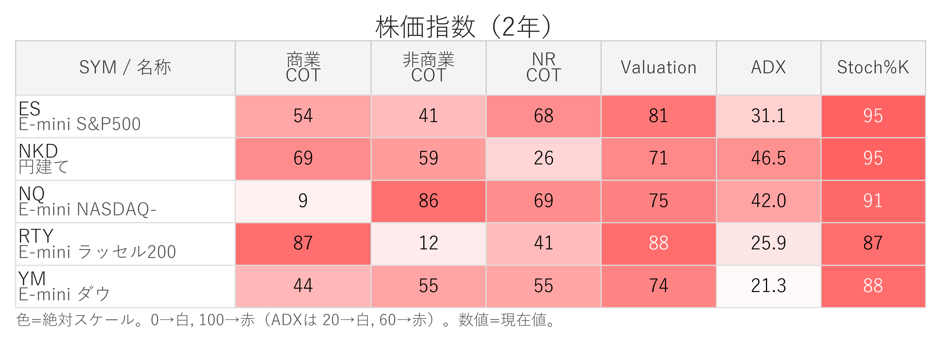 株価指数