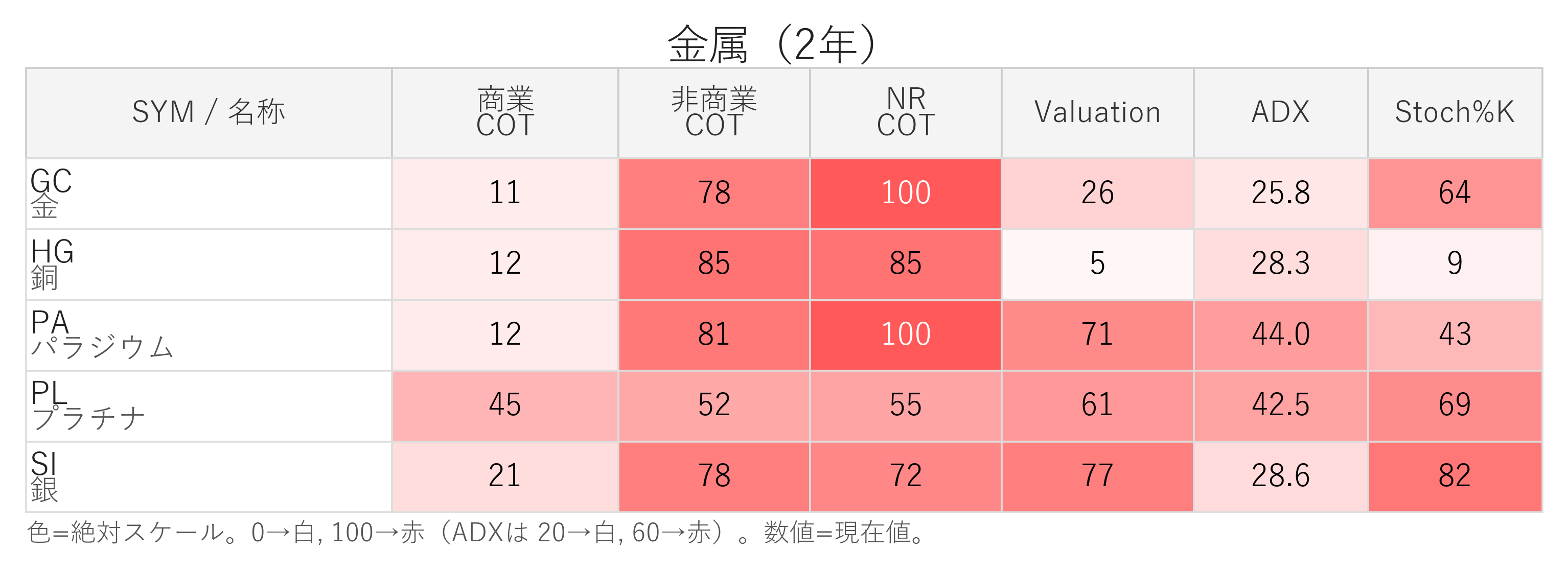金属