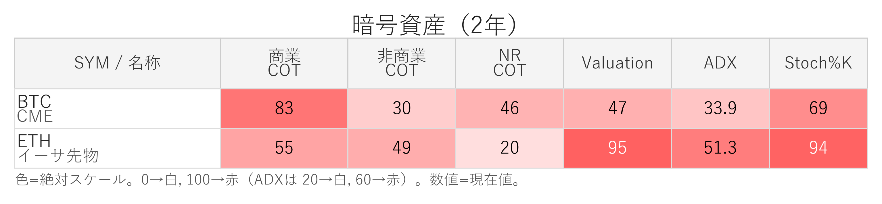 暗号資産