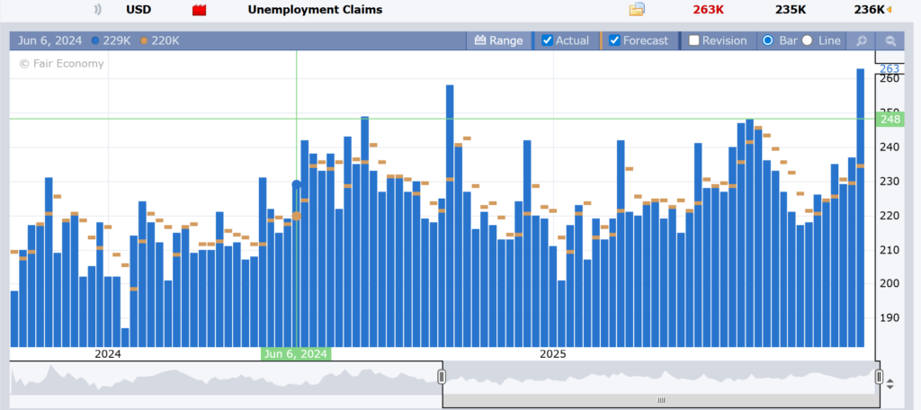 initial claims