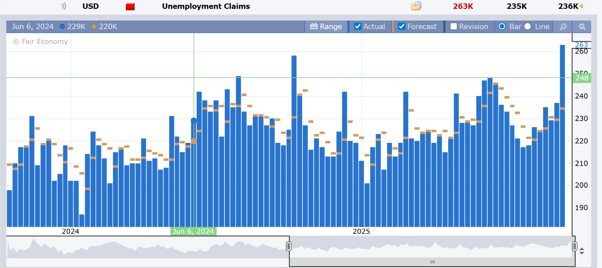 initial claims