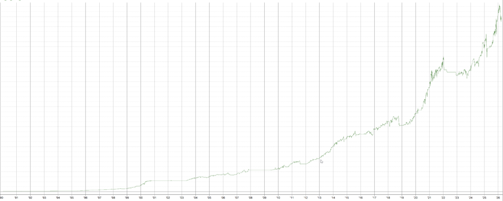 短期逆張りスイングの最終系