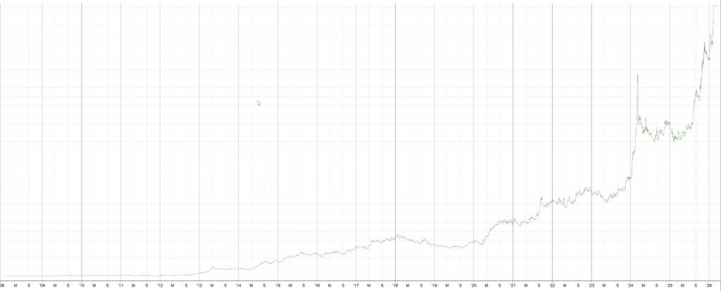 Topix1000でダウ理論ブレイクアウト手法のバックテスト結果