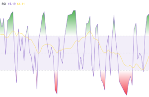 RSI