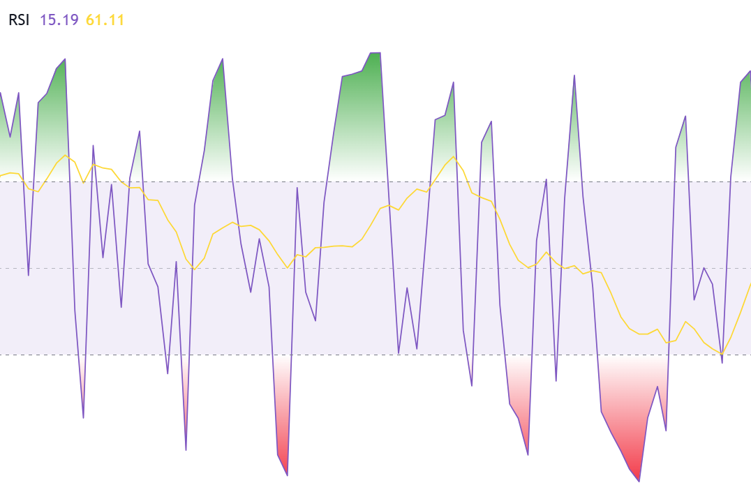 RSI