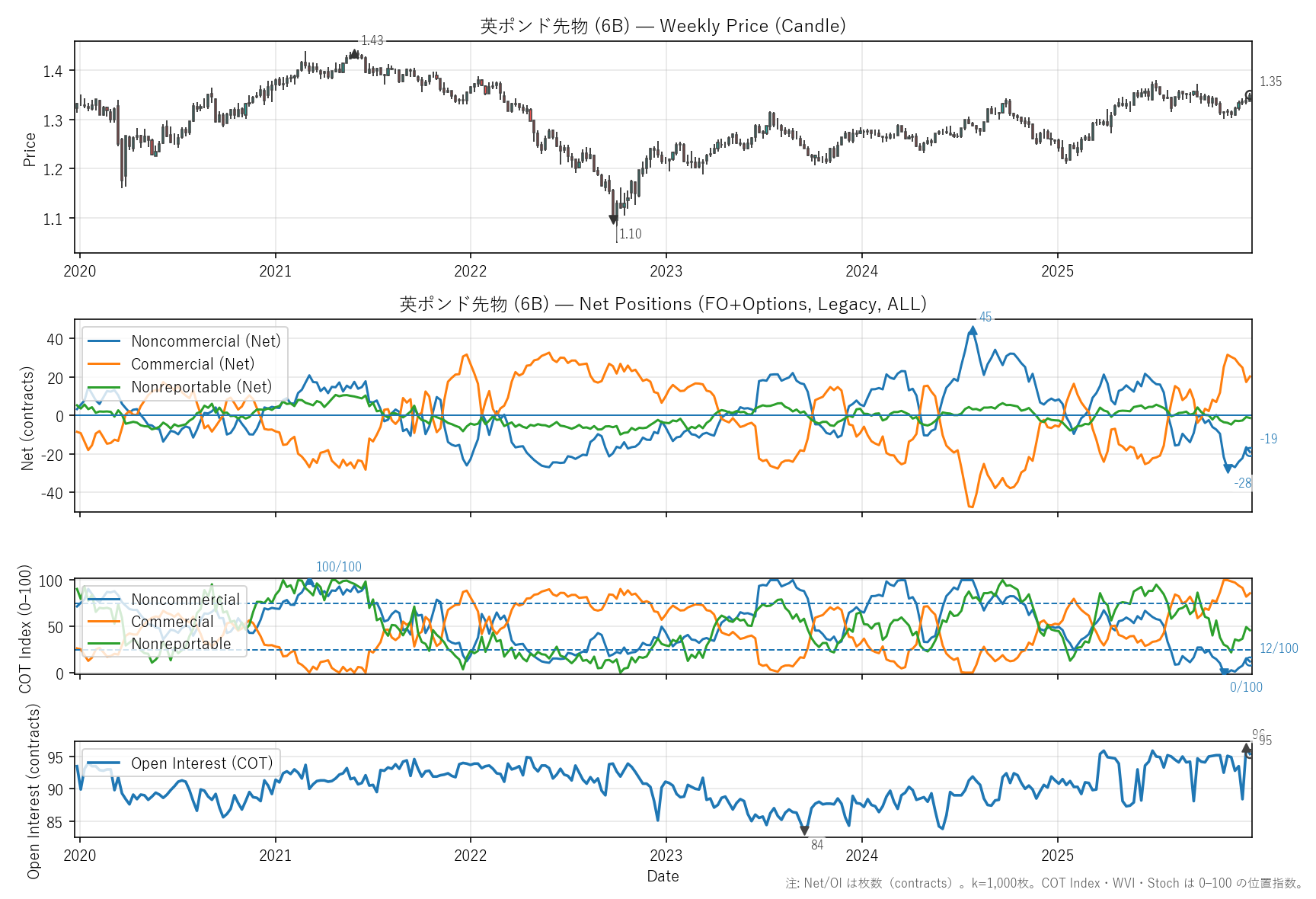6B — COTレポート(6年)