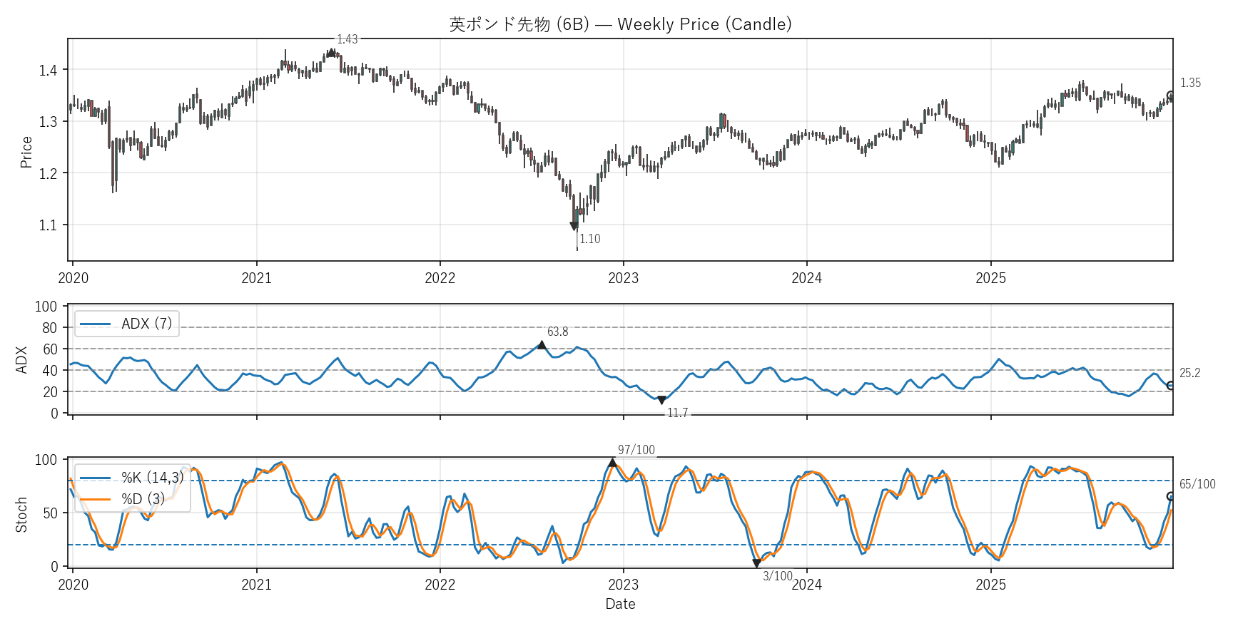 6B — Technical(6年)