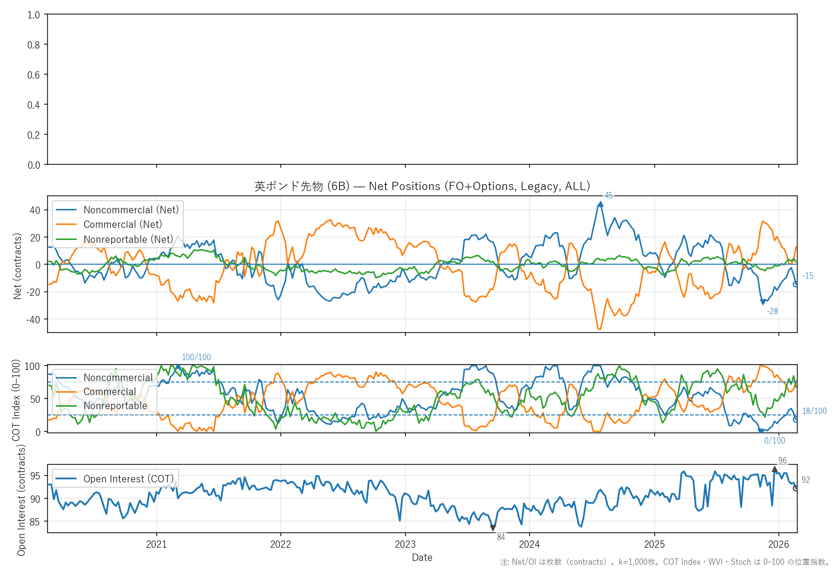 6B — COTレポート(6年)