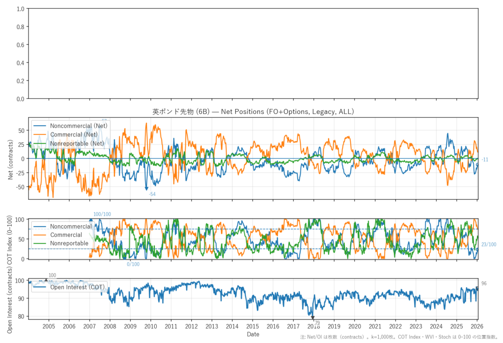 英ポンド先物（6B）