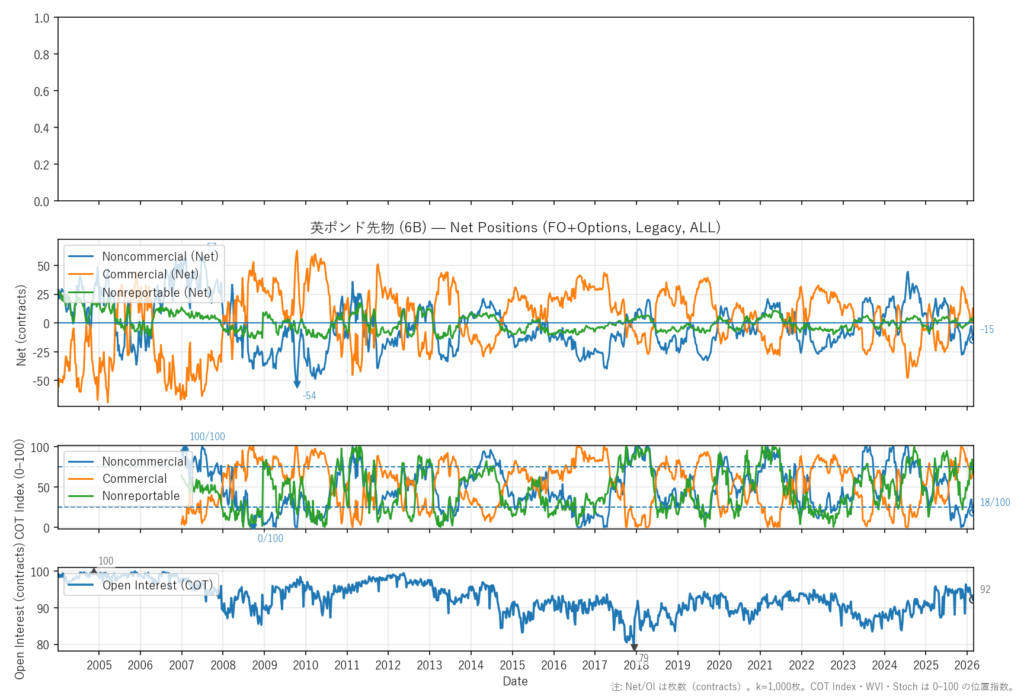英ポンド先物（6B）